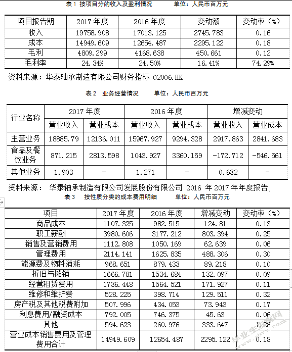 华泰轴承制造有限公司成本控制优化方案