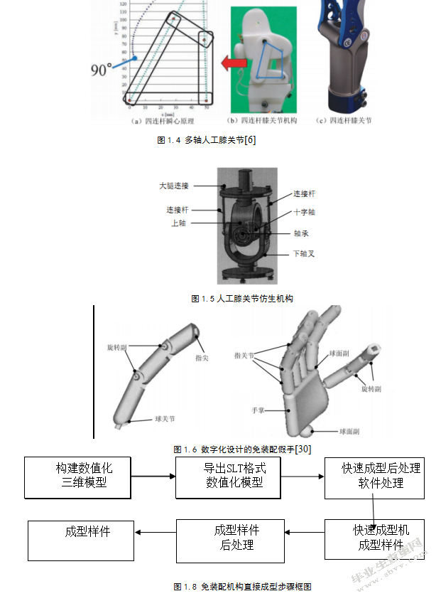 人工膝关节说明书