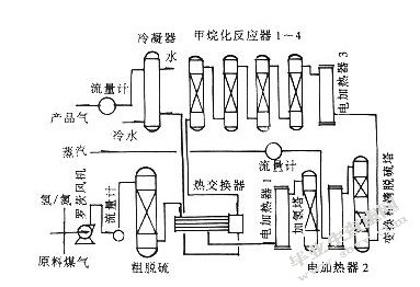 利用吸附剂分离提纯甲烷