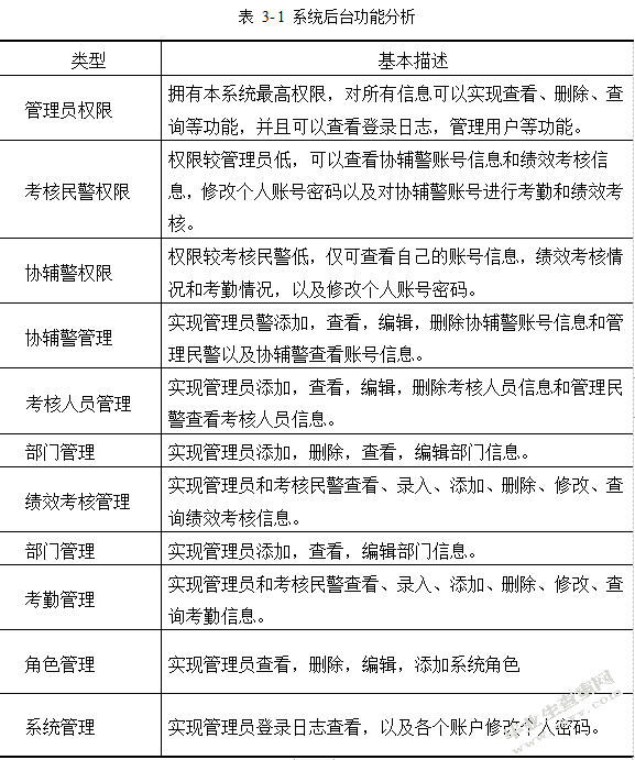 协辅警绩效考核系统的设计