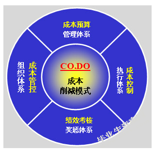 简析及探讨工程造价管理过程和成本控制