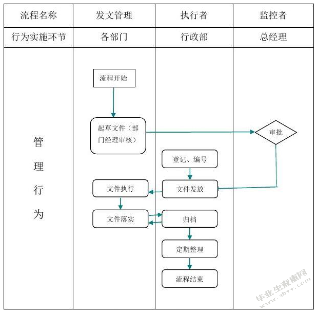 江苏宏泰物流有限公司行政管理研究及对策