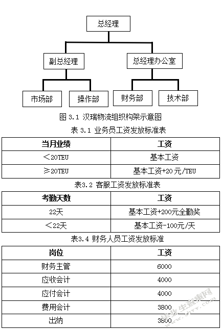 360度绩效考核在汉瑞物流绩效考核中的应用研究