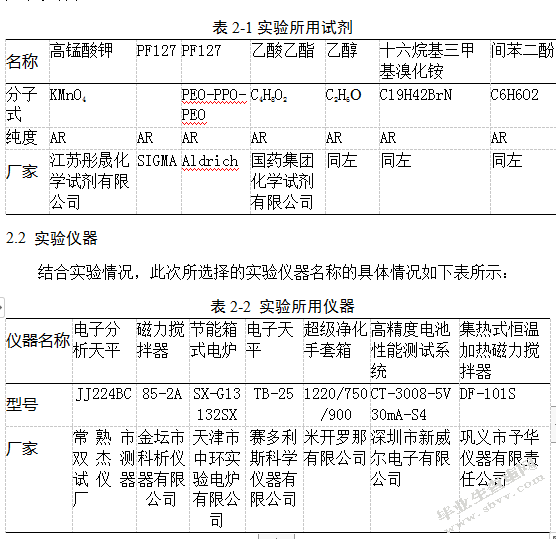 锰基复合电极的制备及其电化学性能研究