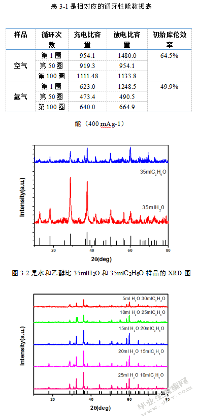 锰基复合电极的制备及其电化学性能研究