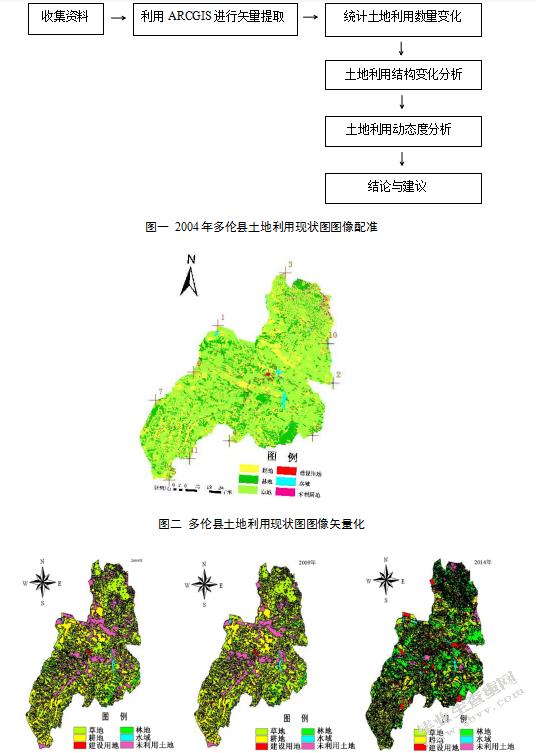 基于GIS的多伦县土地利用研究