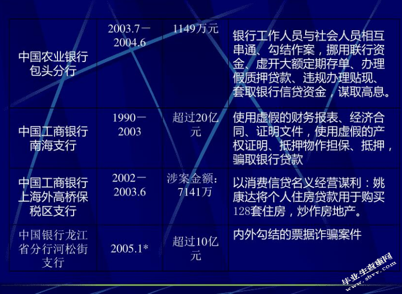 商业银行操作风险