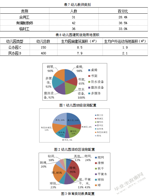 张家口主城区幼儿教育资源配置公平性调研
