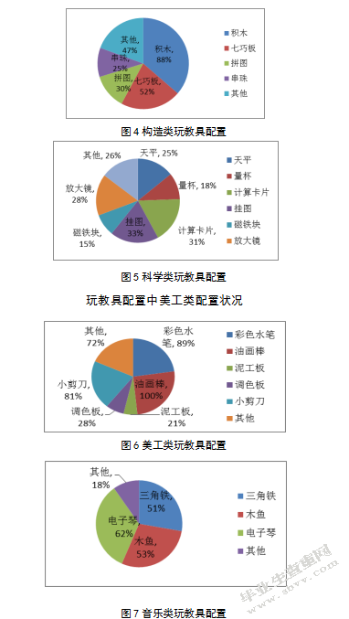 张家口主城区幼儿教育资源配置公平性调研