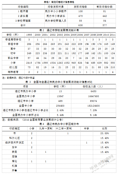 通辽市民办中小学发展对策研究