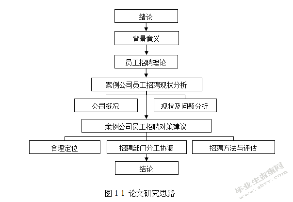 新疆x公司员工招聘问题探讨