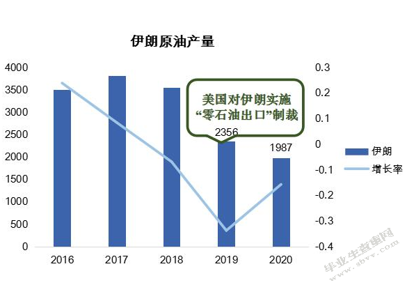 中国与伊朗进口快速消费品市场对比研究——以化妆品为例