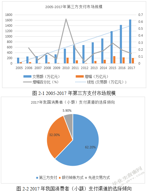 我国第三方支付的风险与控制研究——以支付宝为例