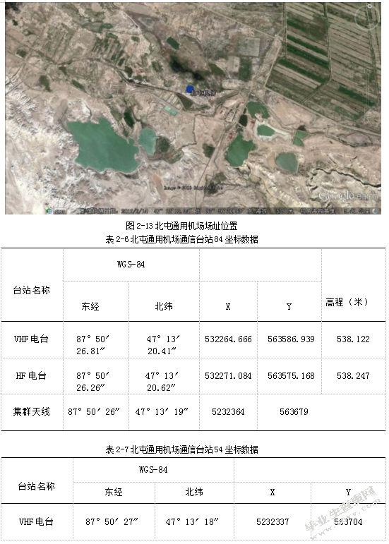 乌鲁木齐区域管制扇区调整扩容VHF通信系统设计与实现