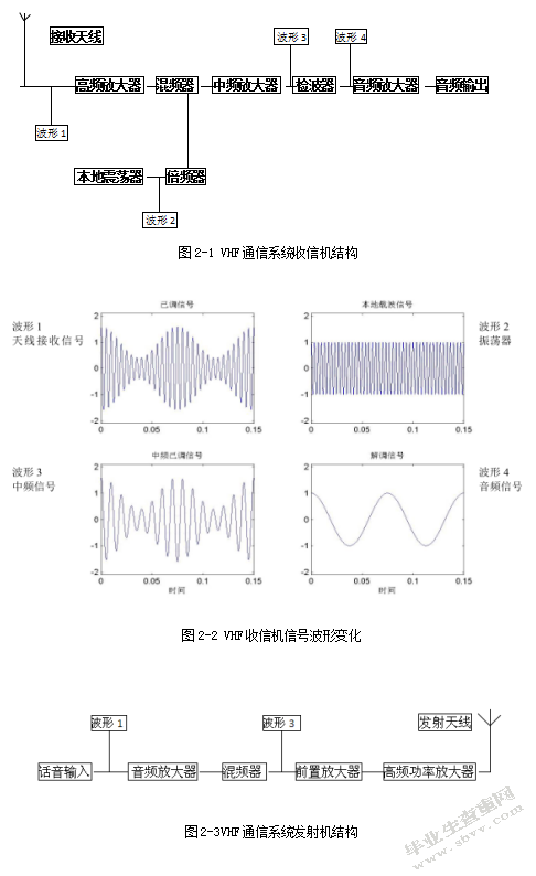 乌鲁木齐区域管制扇区调整扩容VHF通信系统设计与实现