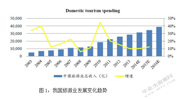 我国旅游业的网络营销对策研究