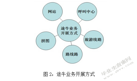 我国旅游业的网络营销对策研究