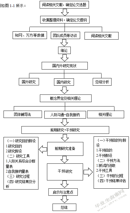 团体辅导对于改善中医类少数民族贫困学生人际沟通及自我接纳的应