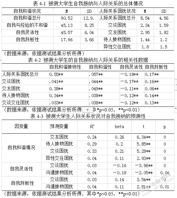 团体辅导对于改善中医类少数民族贫困学生人际沟通及自我接纳的应