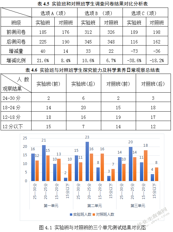 小学探究式学习