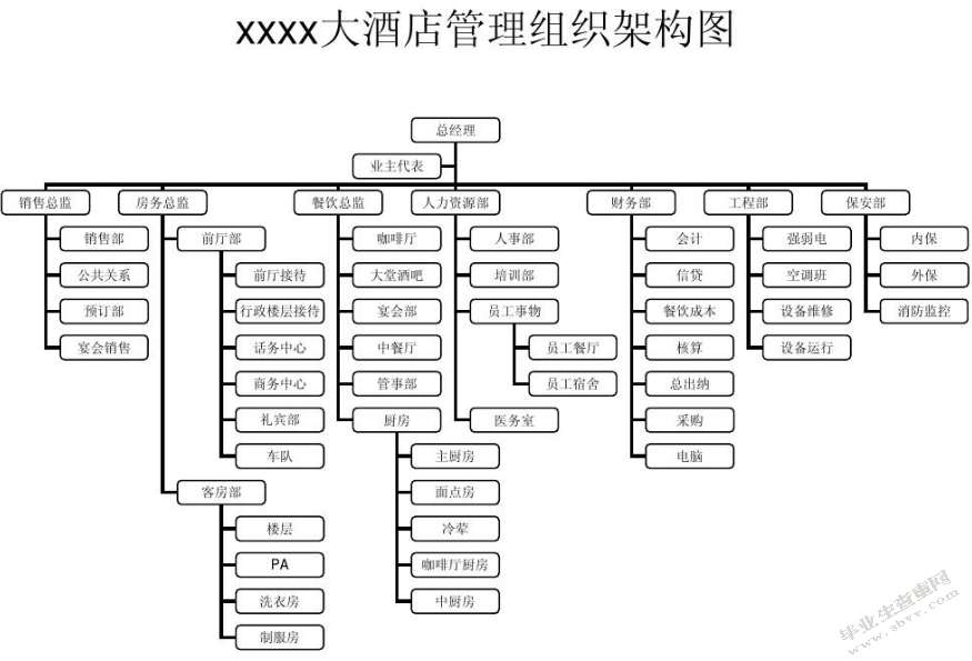浅析酒店服务的问题与对策—以天津海河假日酒店为例
