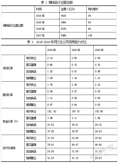 企业投资价值分析——以海天味业为例