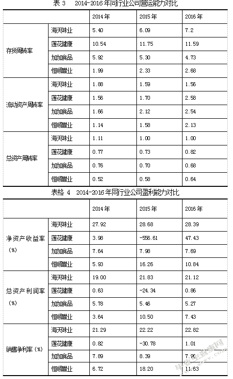 企业投资价值分析——以海天味业为例