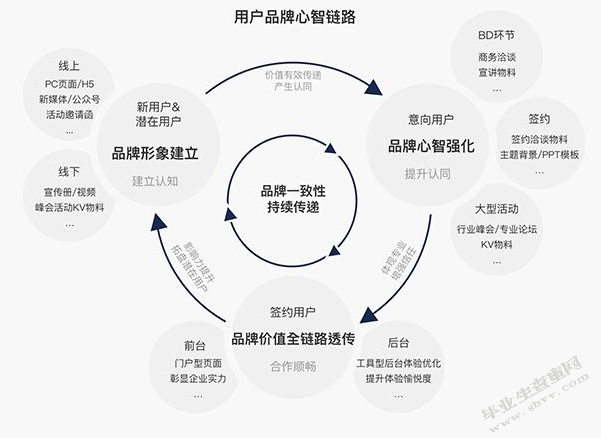 品牌创建中的传播（广告）问题研究