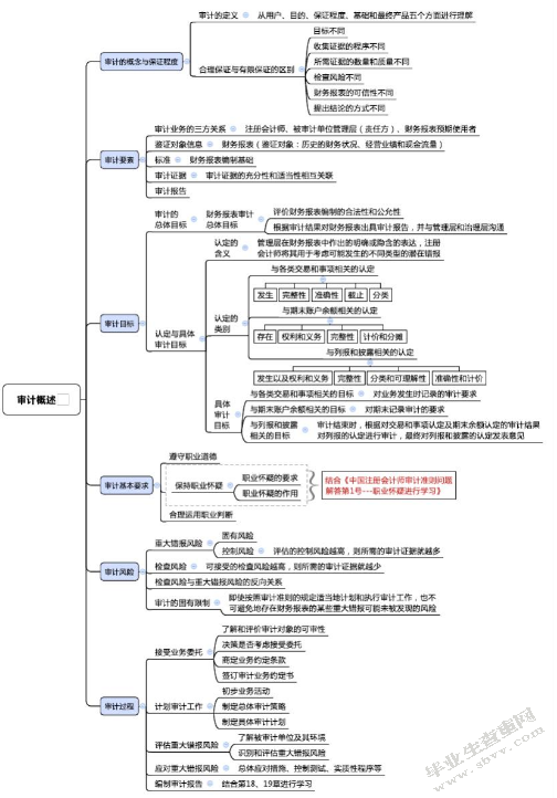 论审计风险与内部控制