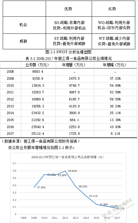 丽江得一食品集团的发展战略研究