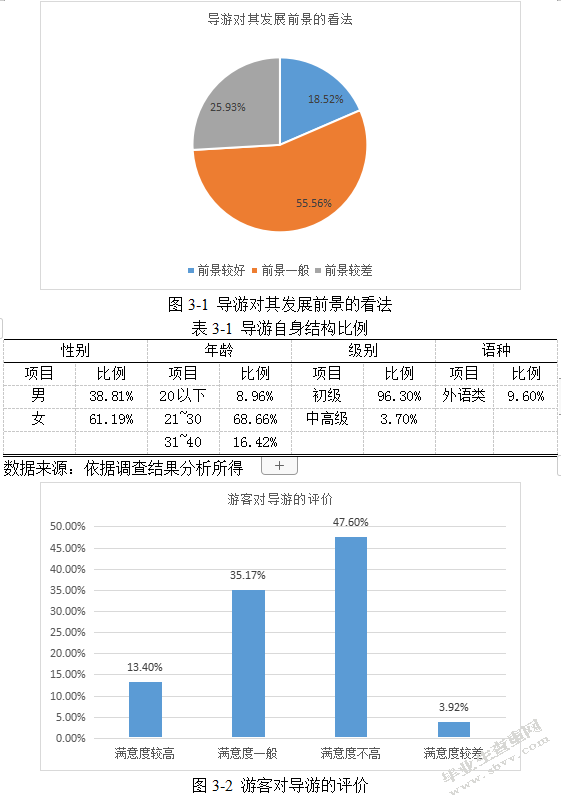 导游服务发现现状、问题及对策研究