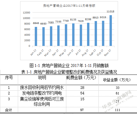 中国文化对企业管理的利弊分析——以房地产营销企业为例