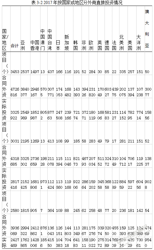 苏州市FDI利用的现状、问题及对策