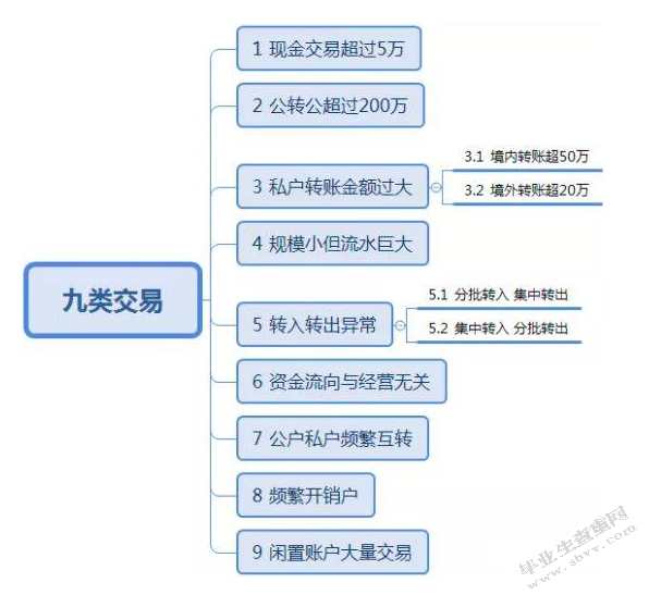 中小企业避税的策略选择