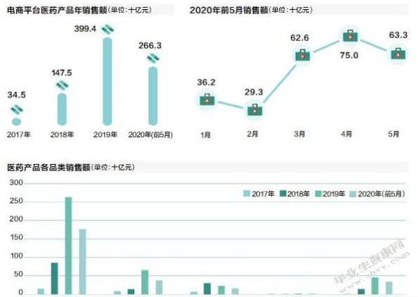 药物控缓释剂型的研究进展