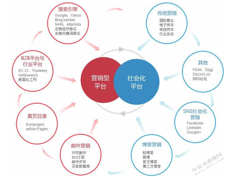 网络环境下企业创名牌的营销战略