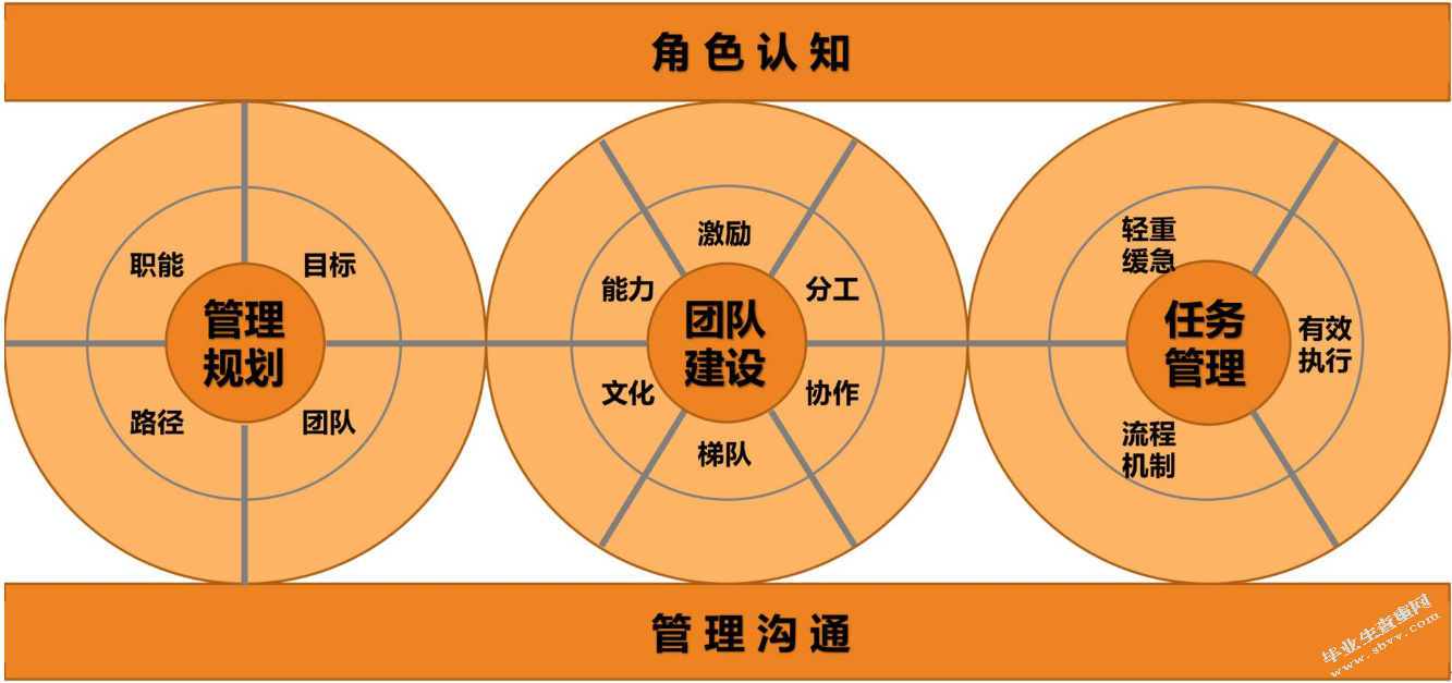 深圳市微米生物技术有限公司人事岗位分析报告