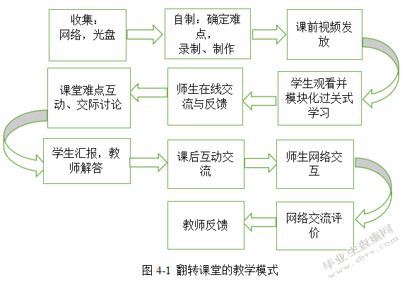 翻转课堂教学模式在小学语文阅读中的应用研究