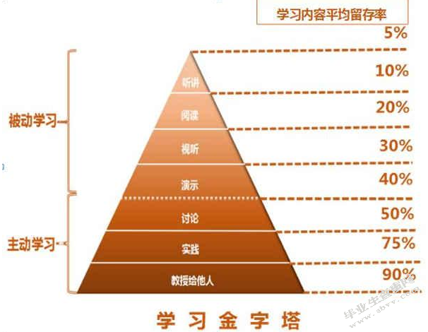 有关自主学习的探讨