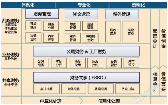 我国上市公司资本结构研究