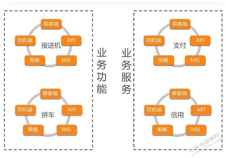 滴滴出行营销策略分析