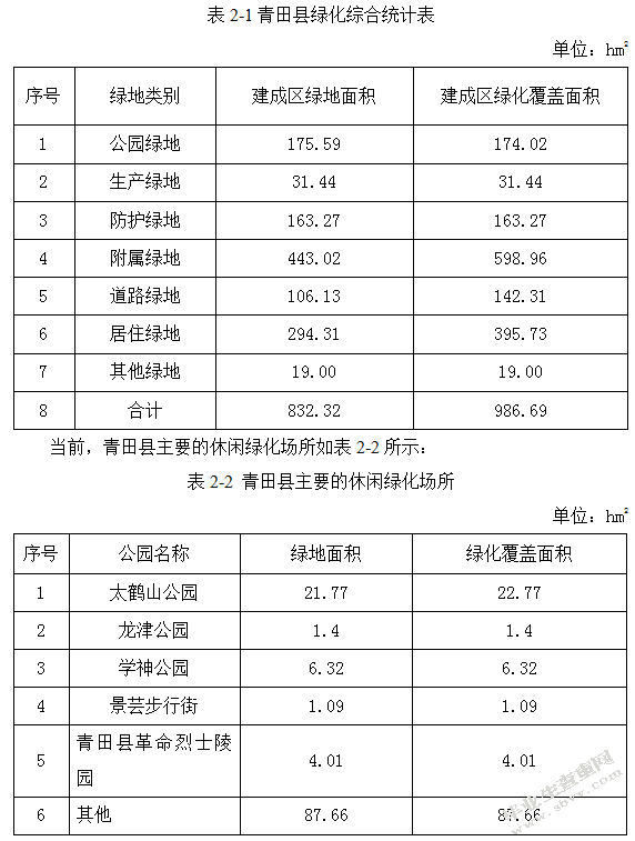 青田饮食休闲场所的绿化的现状及对策