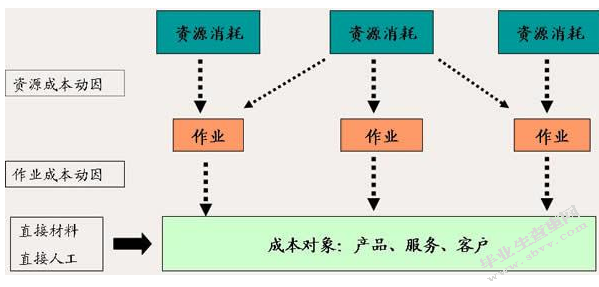建筑安装工程造价的影响因素与控制方法