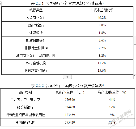 我国中小银行发展的机遇与挑战