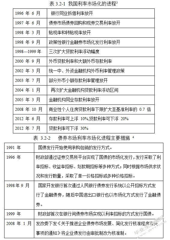 我国中小银行发展的机遇与挑战