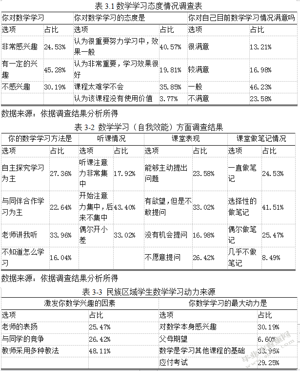民族地区初中生数学学习的影响因素及改善策略