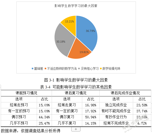 民族地区初中生数学学习的影响因素及改善策略
