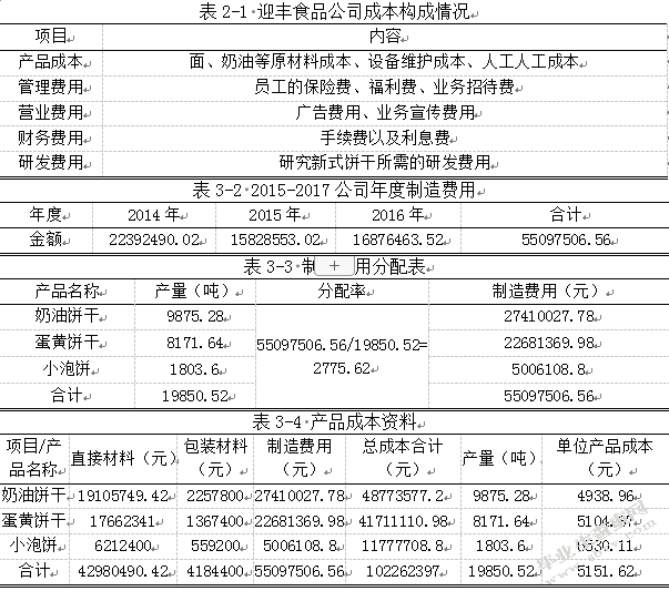 浅析中小企业成本控制存在的问题及对策