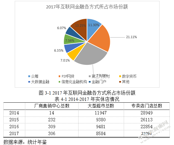 互联网金融对实体经济的影响