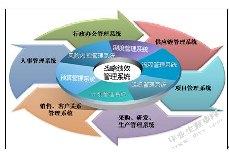 浅谈企业信息化建设和管理